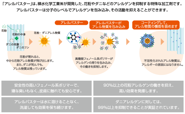 花粉、ダニのフンや死がい、ハウスダストなどのアレル物質を低減して、室内環境をもっと快適に。